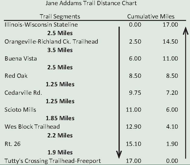 Snowmobile Trail Mileage Chart