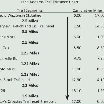 Jane Addams Trail Mileage Chart